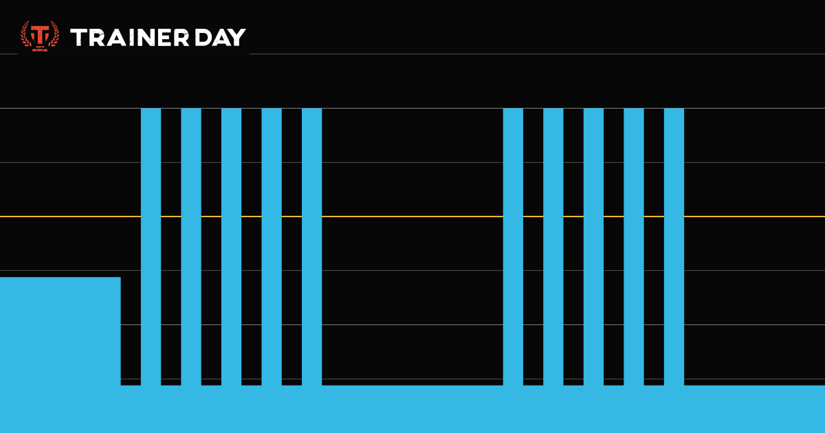 Trainer Day Workout 20 min HIIT Fat Burning GCN