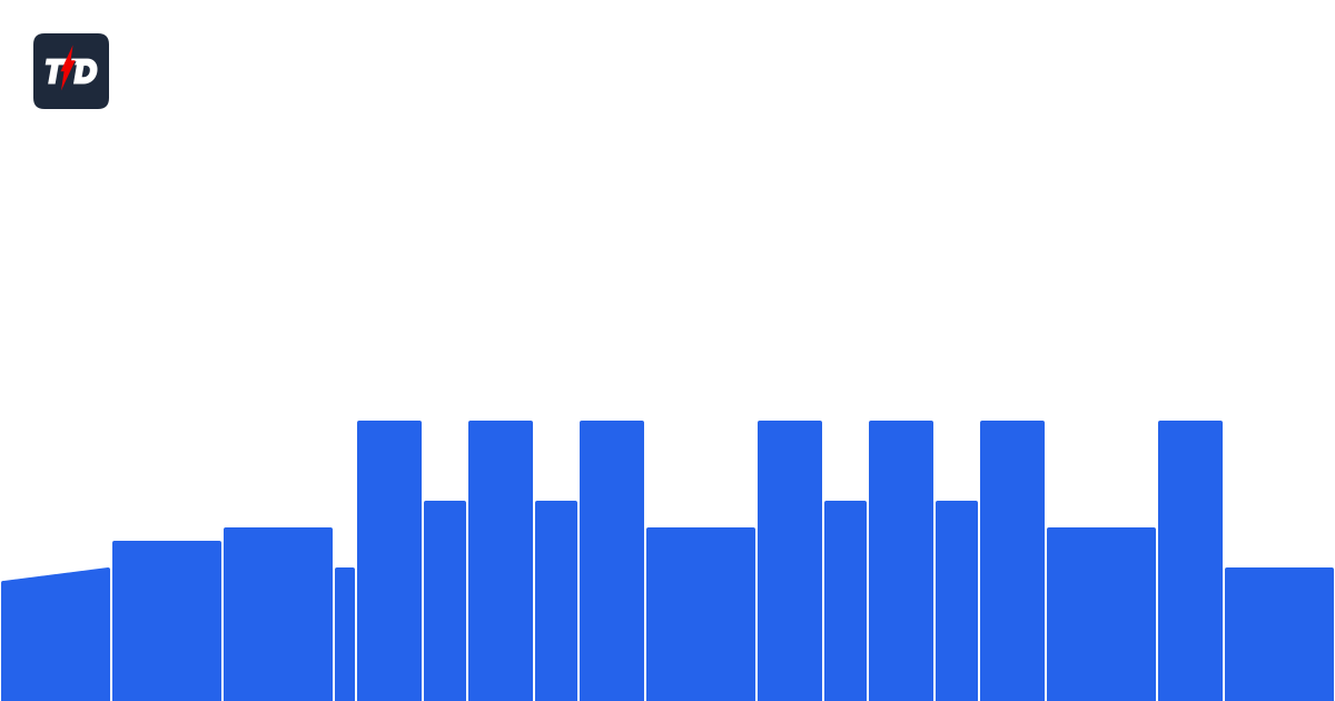 Threshold Day TrainerDay - 21min 105% threshold