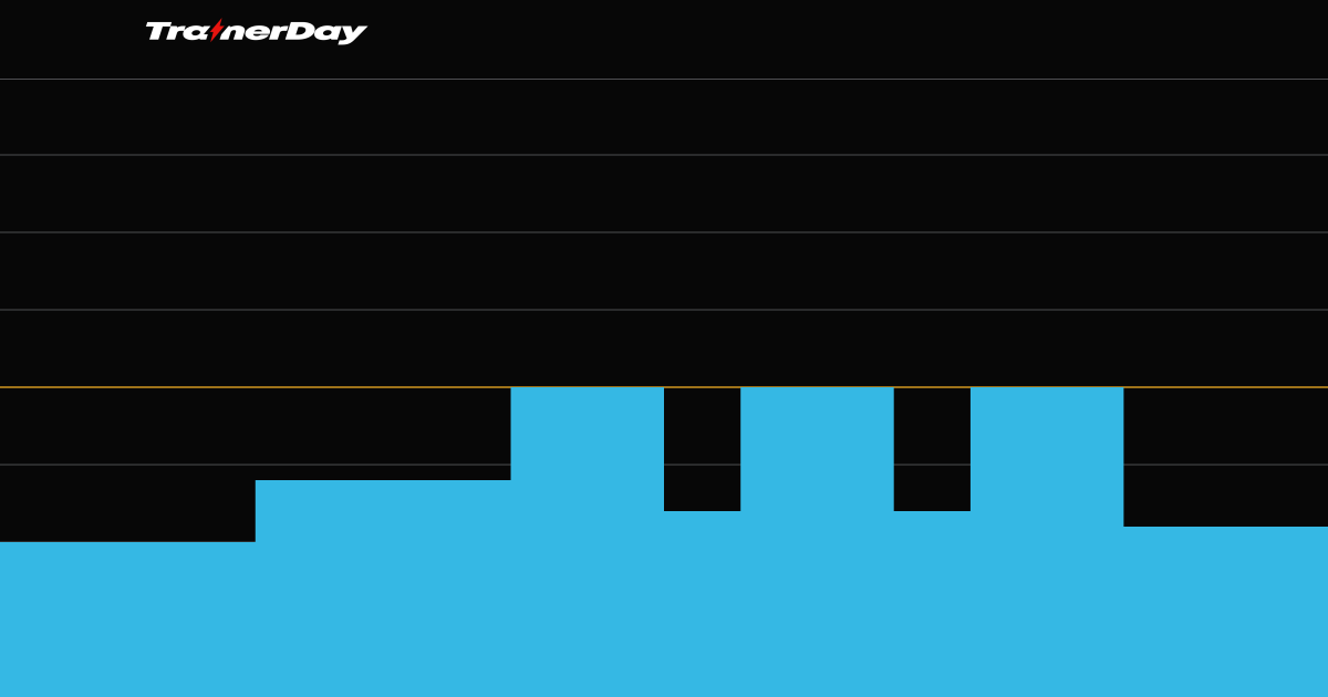 Trainer Day Workout 3x6 Threshold