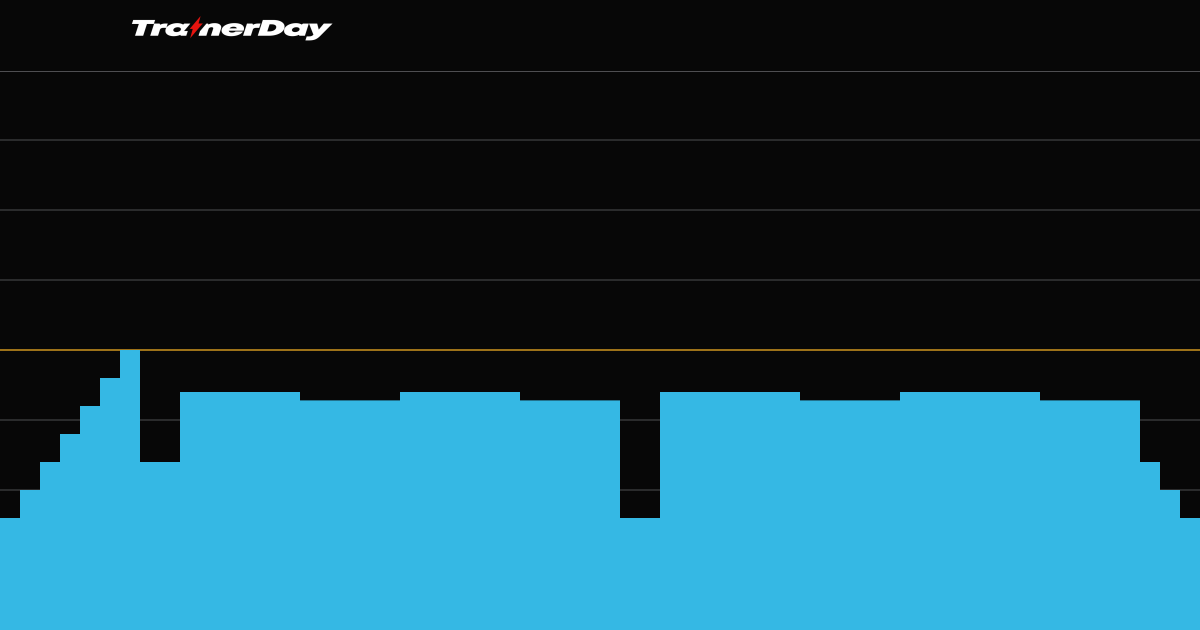 Trainer Day Workout Aerobic Threshold (1 hour)