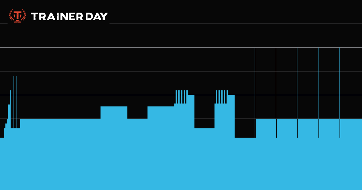 Trainer Day Workout Endurance with Tempo, Threshold CrissCross