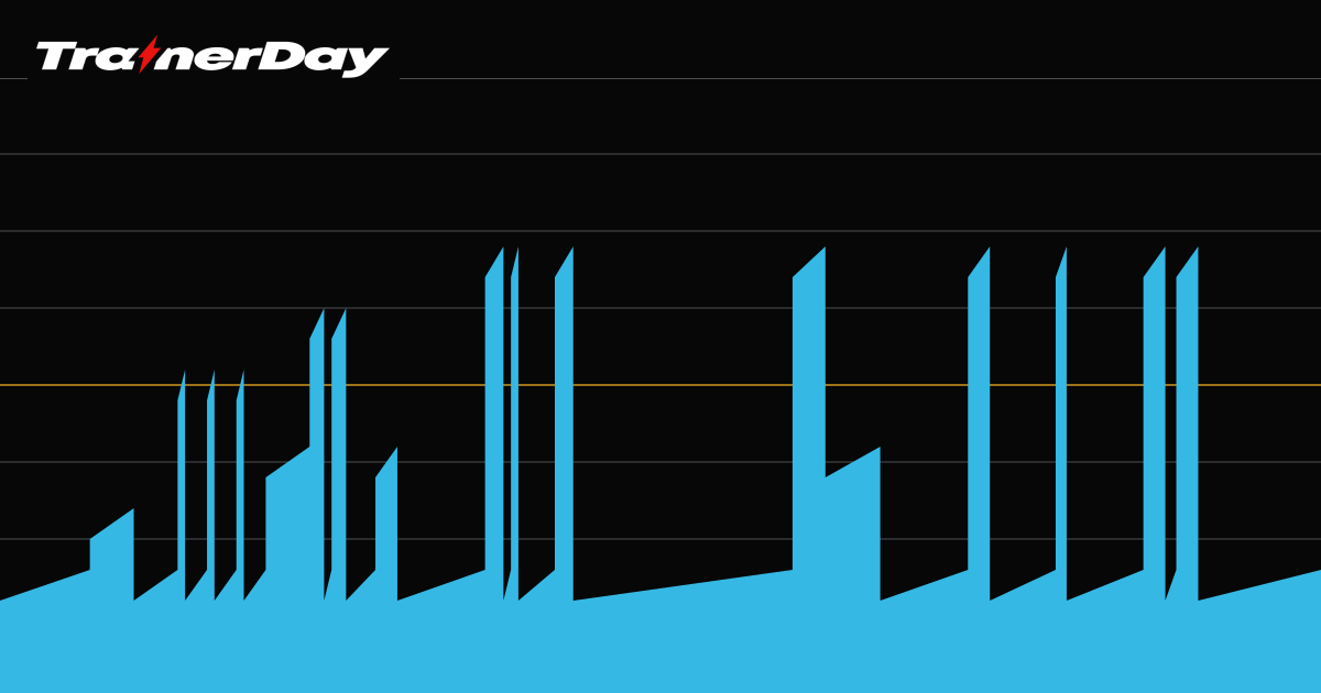 Gcn 25 2024 minute hiit