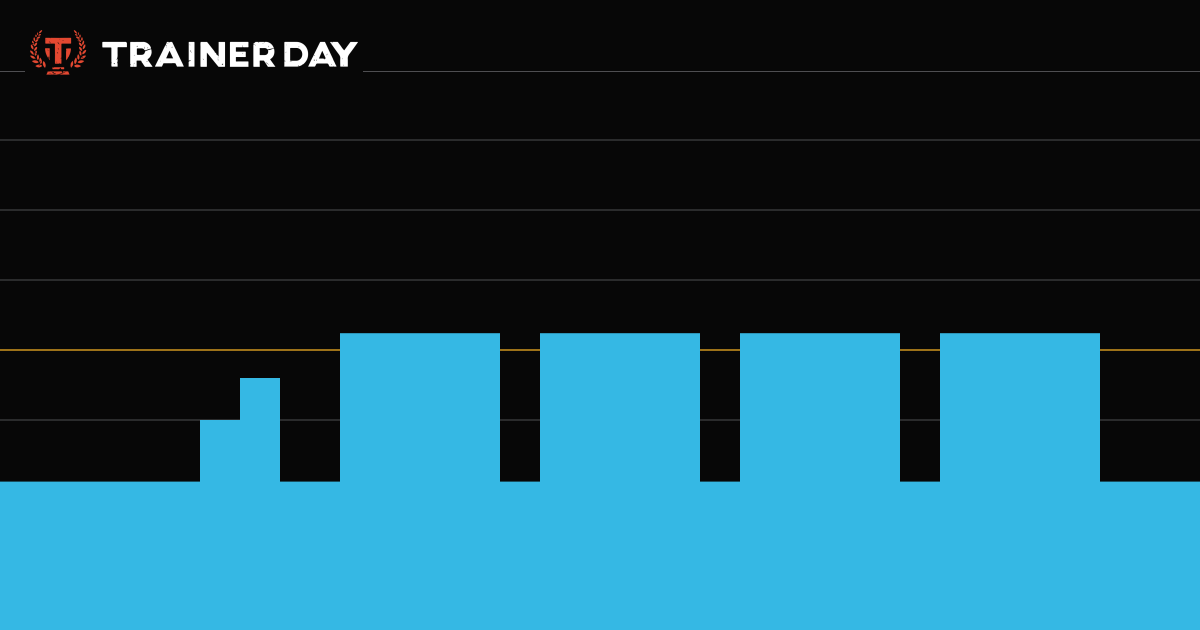 Trainer Day - Workout: Intervall Session VO2max 4x8/2