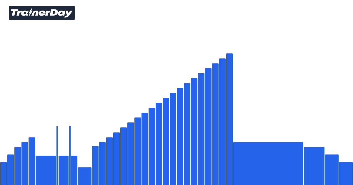 Api Shad TrainerDay - Shad FTP test