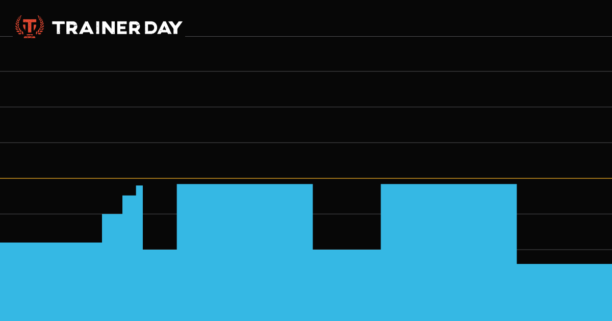 Trainer Day Workout Threshold