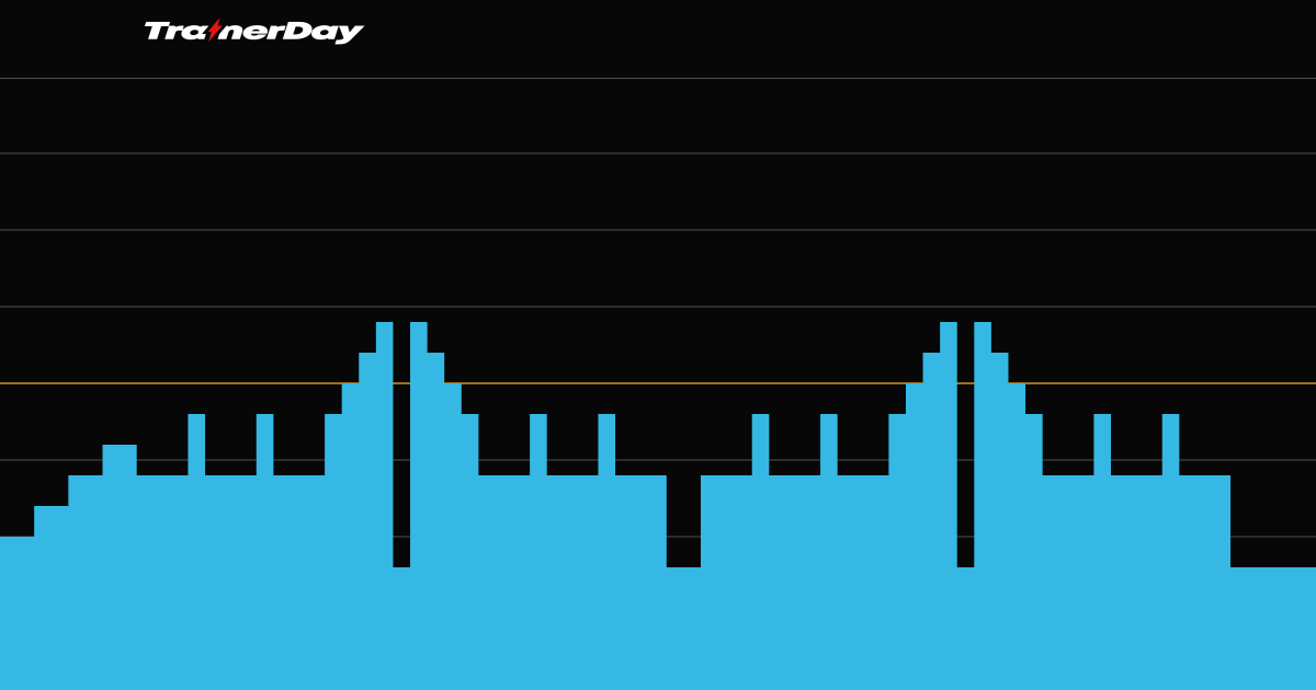 Trainer Day Workout Turbo Endurance under/over + threshold/V02 pyramid
